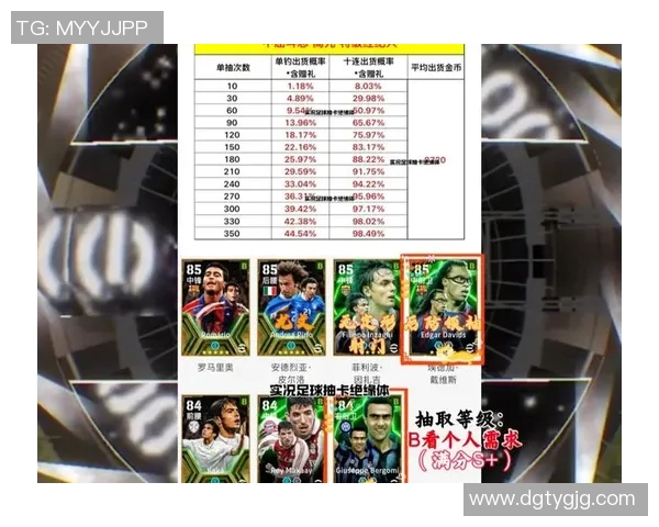 足球明星戴维斯的职业生涯与成就全解析